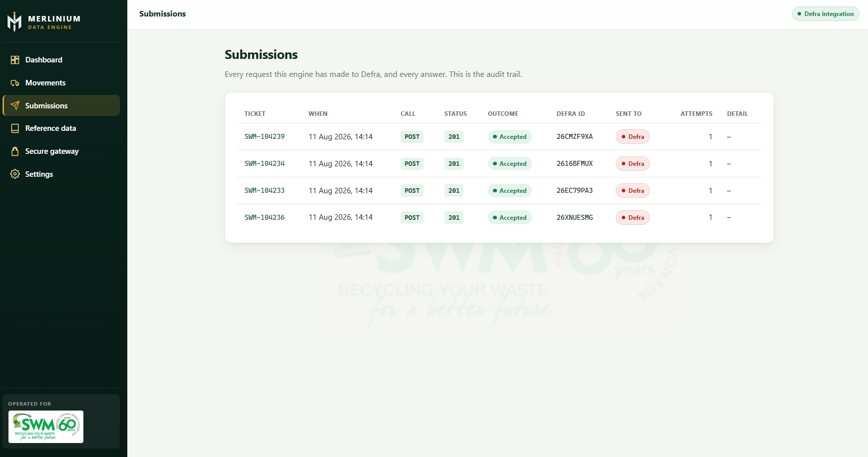 Merlinium Connect submissions audit trail